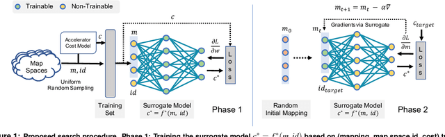 Figure 1 for Mind Mappings: Enabling Efficient Algorithm-Accelerator Mapping Space Search