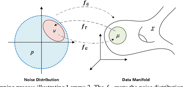Figure 3 for Mapping Emulation for Knowledge Distillation
