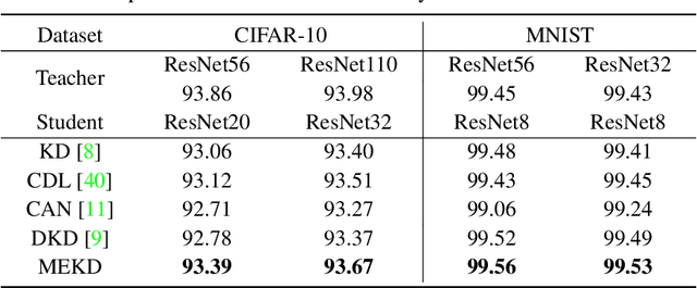 Figure 2 for Mapping Emulation for Knowledge Distillation