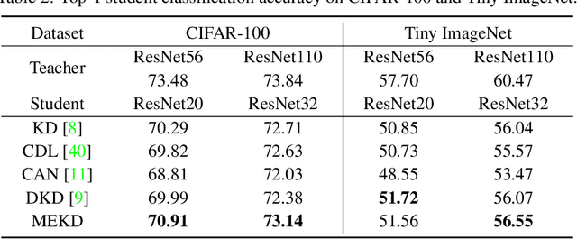 Figure 4 for Mapping Emulation for Knowledge Distillation