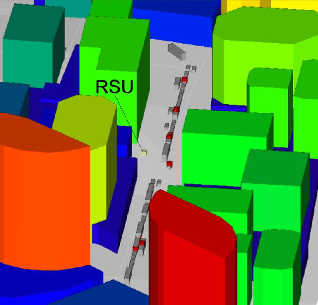 Figure 1 for 5G MIMO Data for Machine Learning: Application to Beam-Selection using Deep Learning