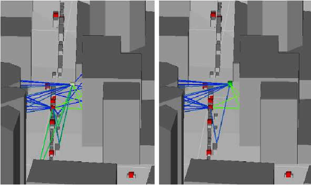 Figure 2 for 5G MIMO Data for Machine Learning: Application to Beam-Selection using Deep Learning