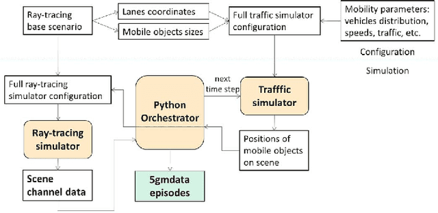 Figure 3 for 5G MIMO Data for Machine Learning: Application to Beam-Selection using Deep Learning
