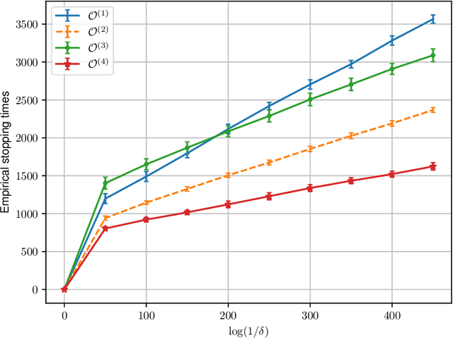 Figure 1 for Federated Best Arm Identification with Heterogeneous Clients