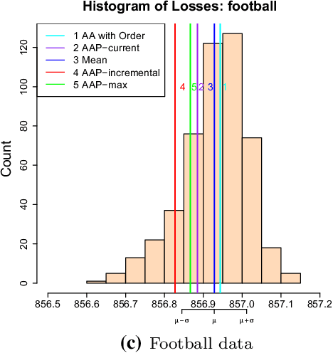Figure 1 for Aggregating Algorithm for Prediction of Packs