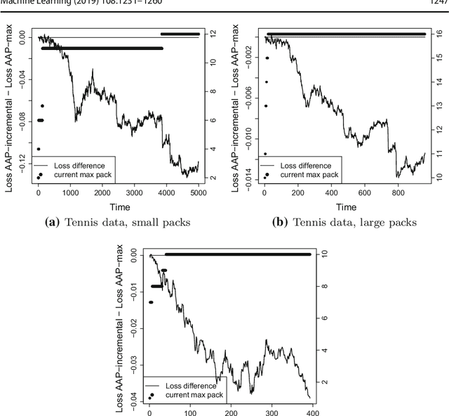 Figure 3 for Aggregating Algorithm for Prediction of Packs