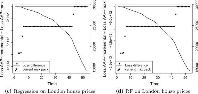 Figure 4 for Aggregating Algorithm for Prediction of Packs