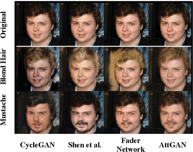 Figure 3 for Unconstrained Periocular Recognition: Using Generative Deep Learning Frameworks for Attribute Normalization