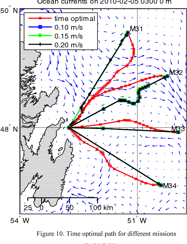 Figure 2 for Solutions for Practice-oriented Requirements for Optimal Path Planning for the AUV "SLOCUM Glider"