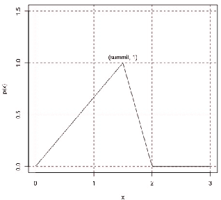 Figure 4 for Dual Based DSP Bidding Strategy and its Application