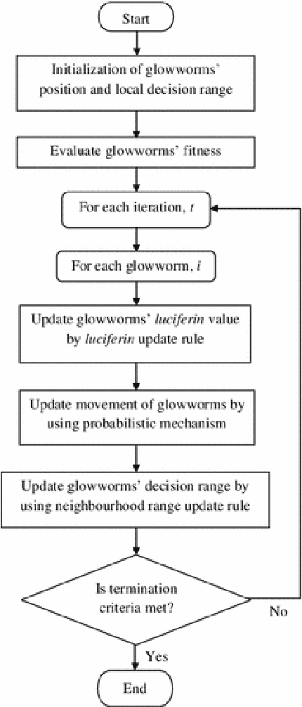 Figure 3 for Robot navigation and target capturing using nature-inspired approaches in a dynamic environment