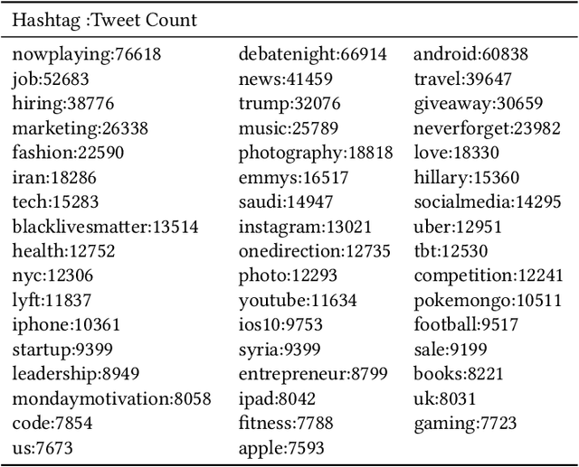 Figure 1 for Impact of Feature Selection on Micro-Text Classification