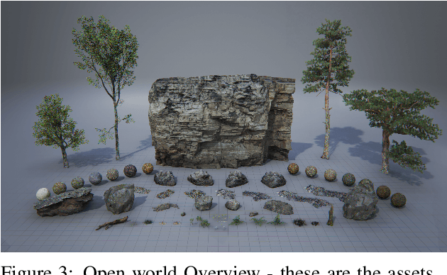 Figure 4 for A Framework for Visually Realistic Multi-robot Simulation in Natural Environment