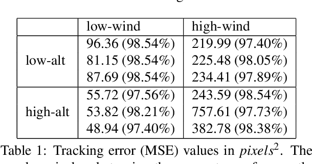 Figure 2 for A Framework for Visually Realistic Multi-robot Simulation in Natural Environment