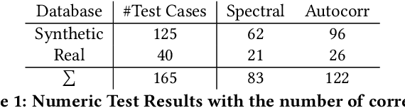 Figure 2 for Robust Parameter-Free Season Length Detection in Time Series