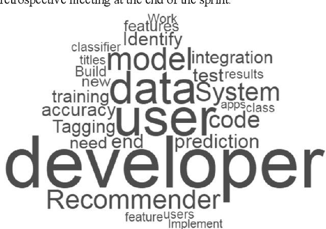 Figure 1 for Analysis of Software Engineering for Agile Machine Learning Projects
