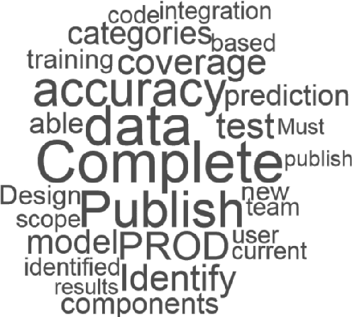 Figure 3 for Analysis of Software Engineering for Agile Machine Learning Projects