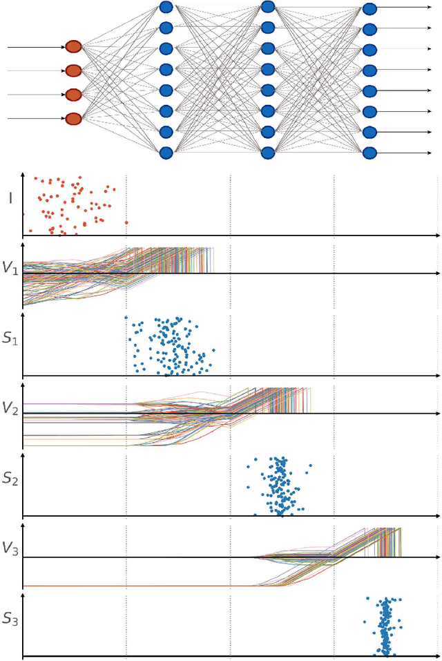 Figure 3 for Time-coded Spiking Fourier Transform in Neuromorphic Hardware
