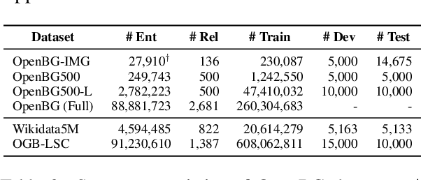 Figure 4 for Construction and Applications of Open Business Knowledge Graph