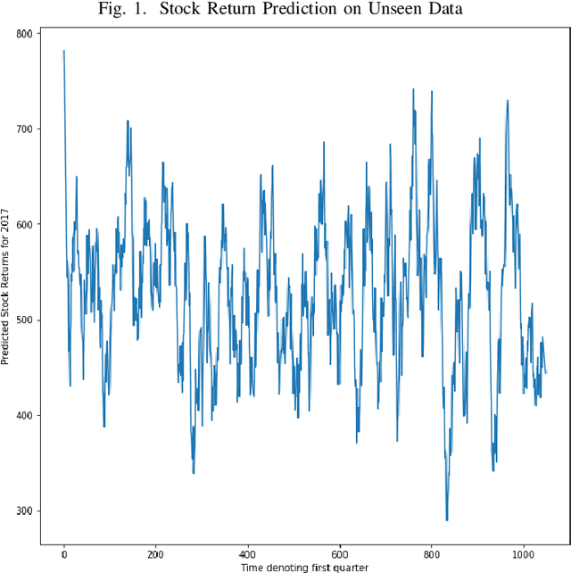 Figure 1 for Investment Ranking Challenge: Identifying the best performing stocks based on their semi-annual returns