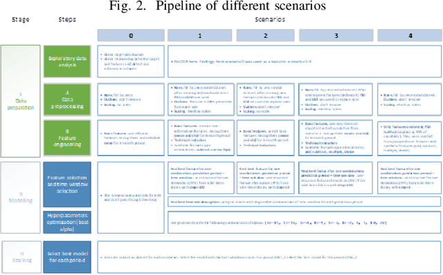 Figure 4 for Investment Ranking Challenge: Identifying the best performing stocks based on their semi-annual returns