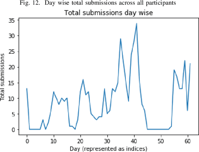Figure 2 for Investment Ranking Challenge: Identifying the best performing stocks based on their semi-annual returns