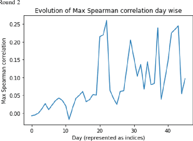 Figure 3 for Investment Ranking Challenge: Identifying the best performing stocks based on their semi-annual returns