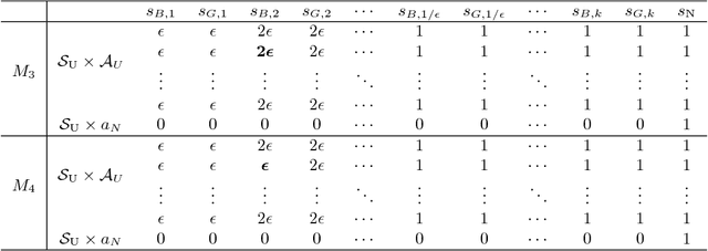 Figure 2 for Lower Bound On the Computational Complexity of Discounted Markov Decision Problems