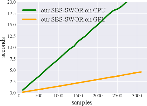 Figure 4 for Unbiased and Efficient Sampling of Dependency Trees