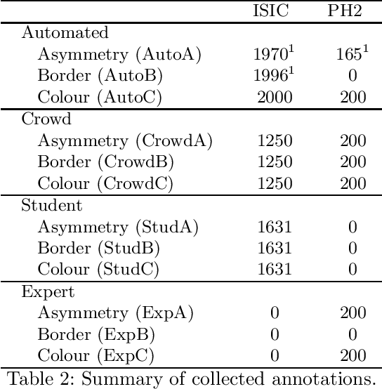 Figure 3 for ENHANCE : A case study for skin lesion classification