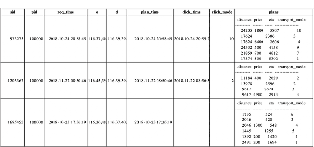 Figure 3 for Personalized Context-Aware Multi-Modal Transportation Recommendation