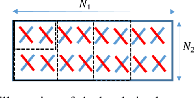 Figure 1 for PolarDenseNet: A Deep Learning Model for CSI Feedback in MIMO Systems