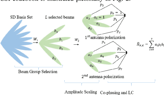 Figure 2 for PolarDenseNet: A Deep Learning Model for CSI Feedback in MIMO Systems