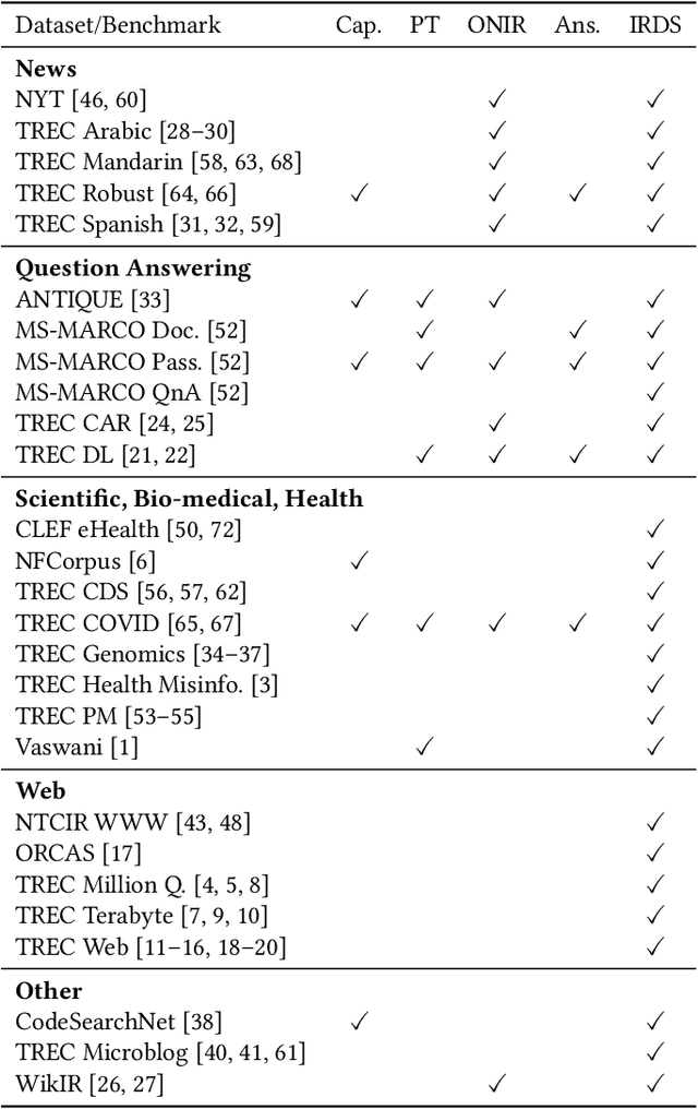 Figure 1 for Simplified Data Wrangling with ir_datasets