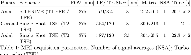 Figure 1 for Automatic Detection of Bowel Disease with Residual Networks