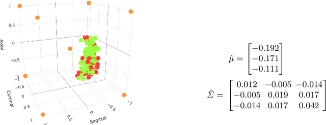 Figure 2 for Automatic Detection of Bowel Disease with Residual Networks