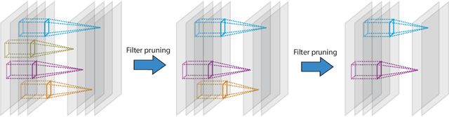 Figure 1 for Structural Compression of Convolutional Neural Networks Based on Greedy Filter Pruning
