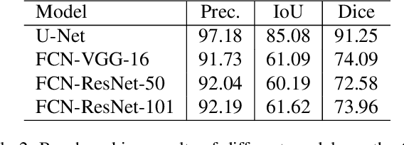 Figure 4 for Chair Segments: A Compact Benchmark for the Study of Object Segmentation