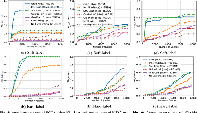 Figure 4 for On the amplification of security and privacy risks by post-hoc explanations in machine learning models
