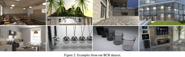 Figure 2 for Fast Monte Carlo Rendering via Multi-Resolution Sampling