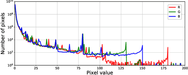 Figure 4 for Fast Monte Carlo Rendering via Multi-Resolution Sampling