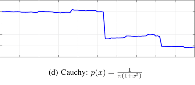 Figure 1 for A Statistical Framework to Investigate the Optimality of Neural Networks for Inverse Problems