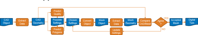 Figure 2 for Virtual Reality based Digital Twin System for remote laboratories and online practical learning