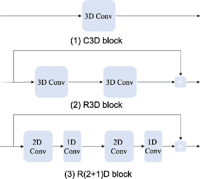 Figure 3 for Exploring Relations in Untrimmed Videos for Self-Supervised Learning