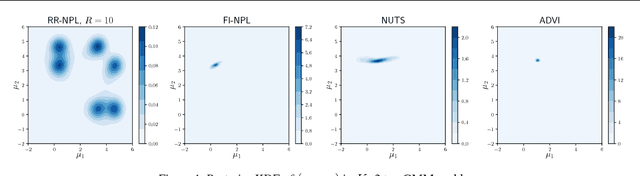 Figure 1 for Scalable Nonparametric Sampling from Multimodal Posteriors with the Posterior Bootstrap
