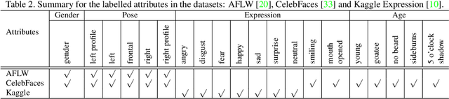 Figure 4 for Learning Social Relation Traits from Face Images