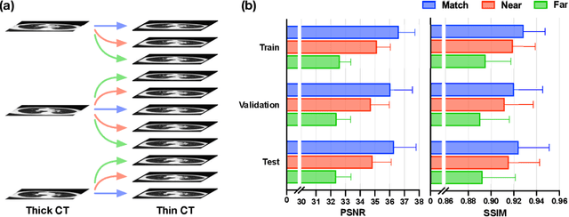 Figure 1 for RPLHR-CT Dataset and Transformer Baseline for Volumetric Super-Resolution from CT Scans