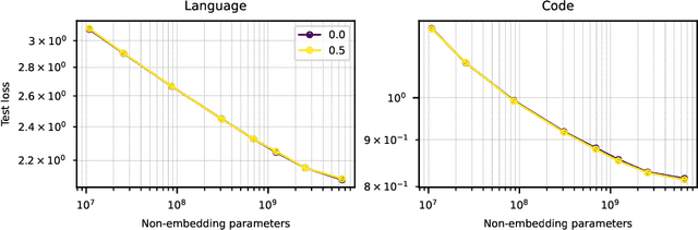 Figure 1 for Efficient Training of Language Models to Fill in the Middle