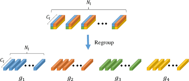 Figure 1 for Gram Regularization for Multi-view 3D Shape Retrieval