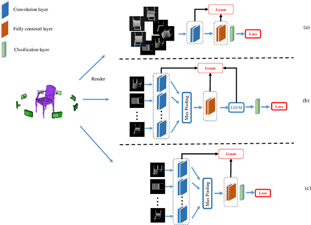 Figure 3 for Gram Regularization for Multi-view 3D Shape Retrieval